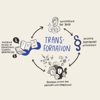 Global Learning Hub for Transitional Justice and Reconciliation